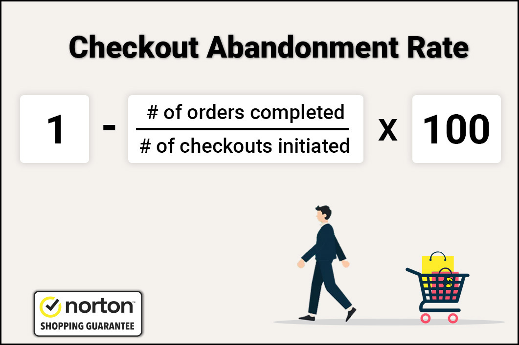 Minimizing Checkout Abandonment Rates Effectively